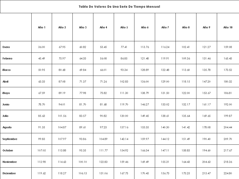 Tabla 3.1